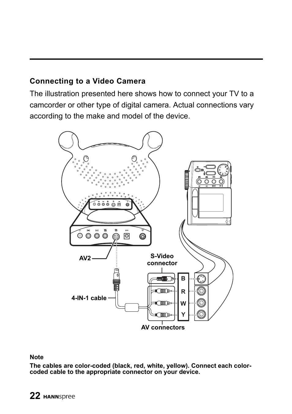 Connecting to a video camera | HANNspree 9.6" Liquid Crystal Display LT01-10A1 User Manual | Page 23 / 59