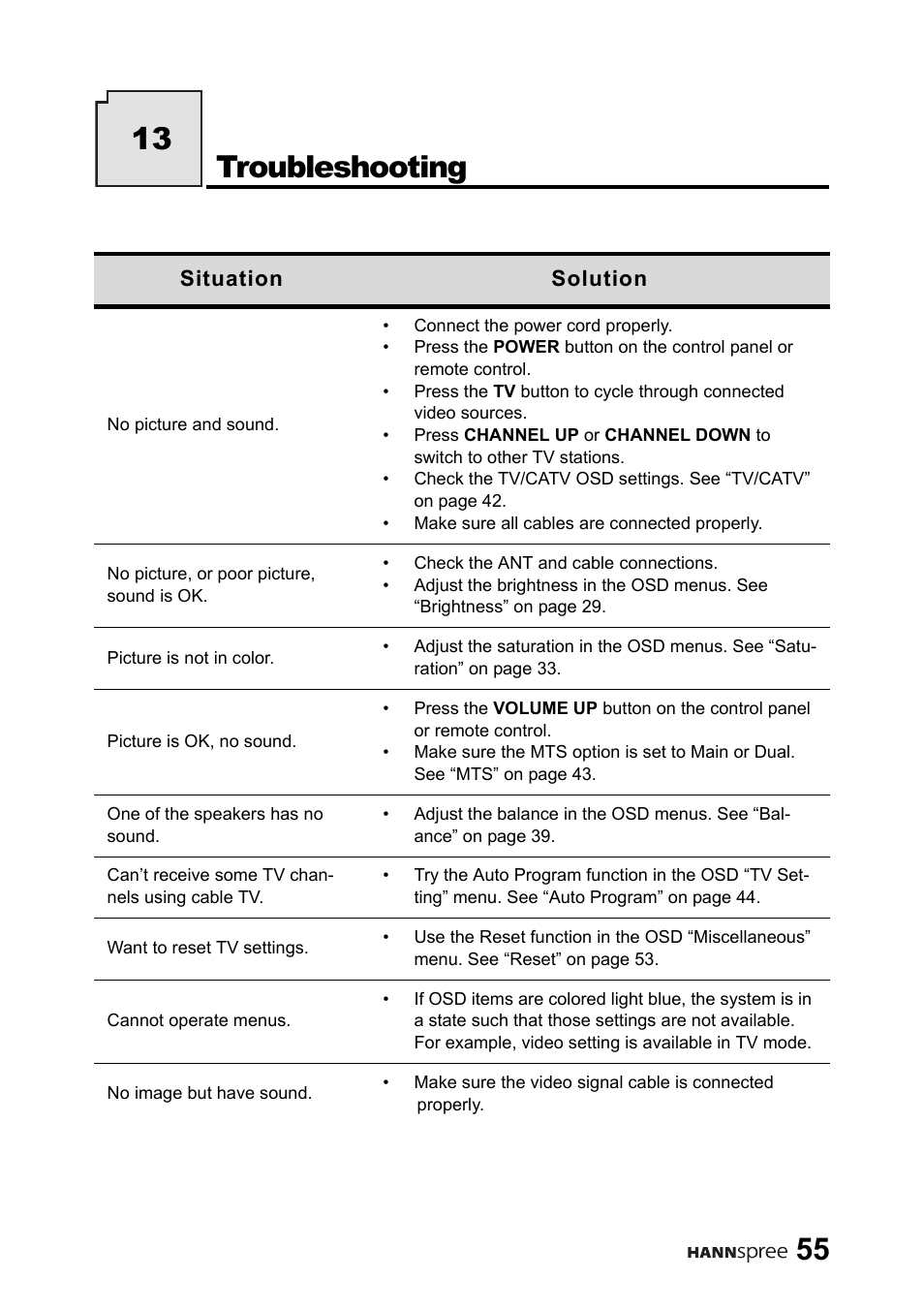 Troubleshooting, Troubleshooting 13 | HANNspree 9.6" Liquid Crystal Display LT01-10A1 User Manual | Page 56 / 59