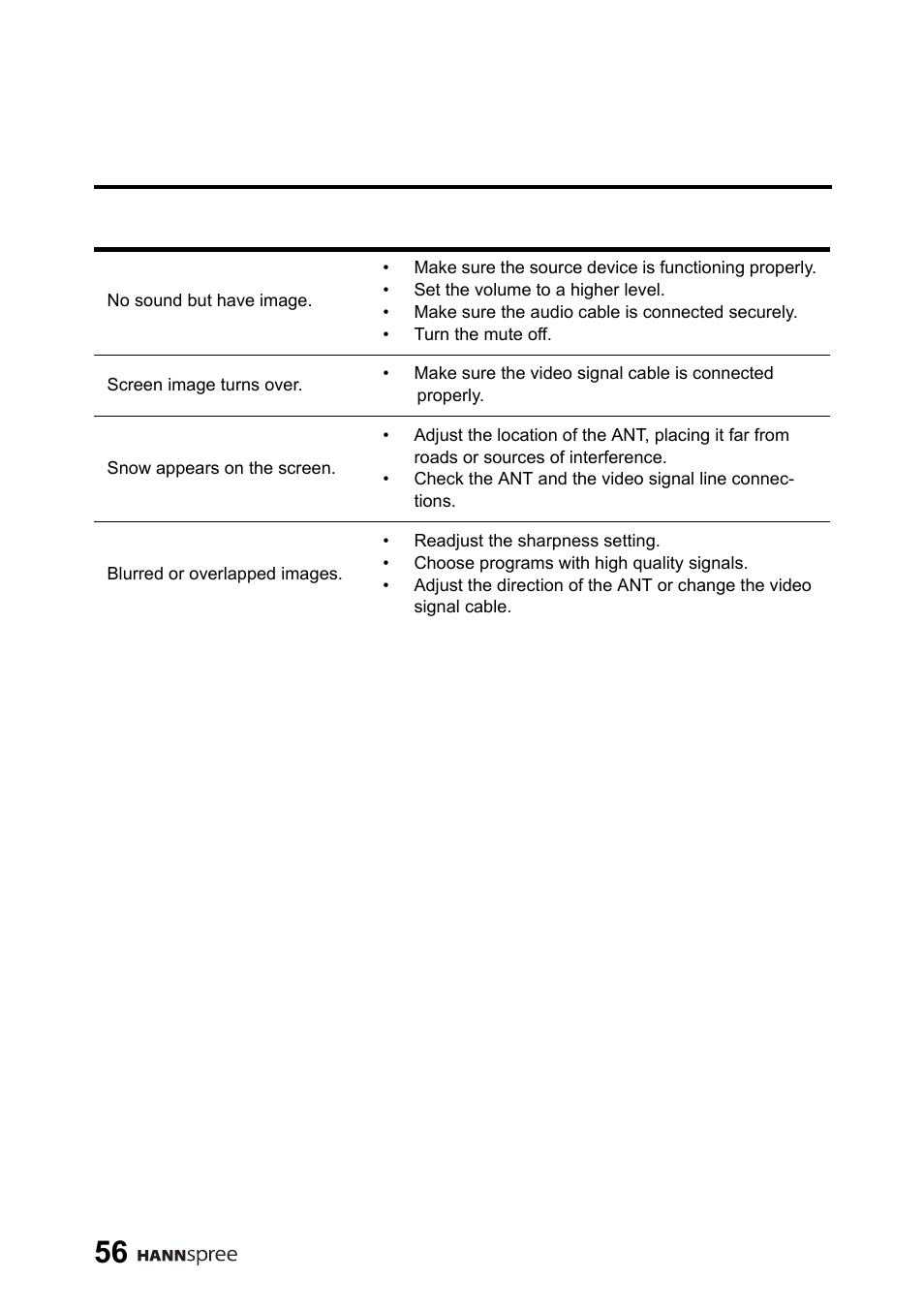HANNspree 9.6" Liquid Crystal Display LT01-10A1 User Manual | Page 57 / 59