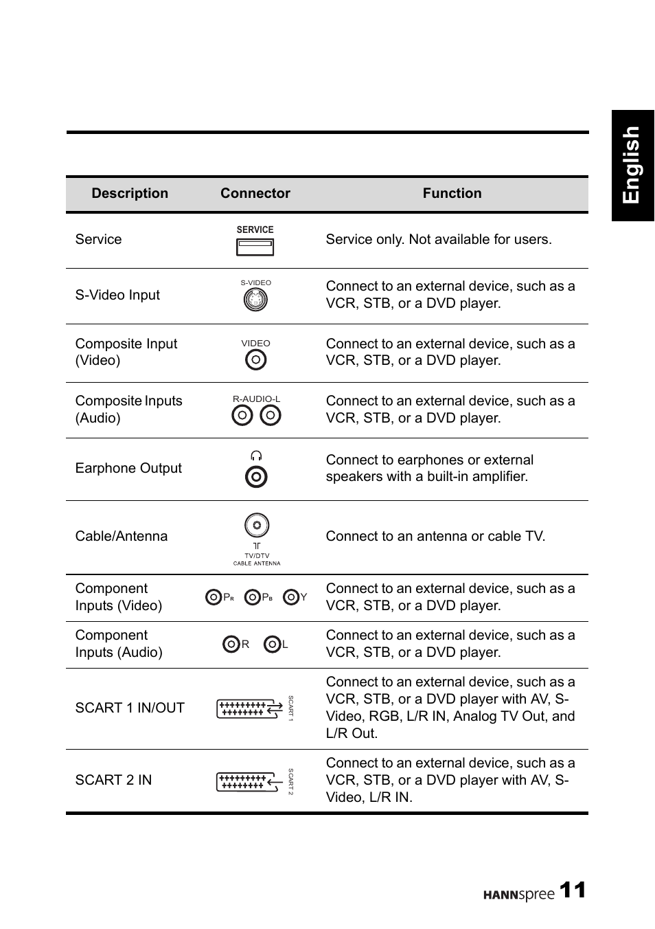 11 english | HANNspree 1506-0B86000 User Manual | Page 12 / 41