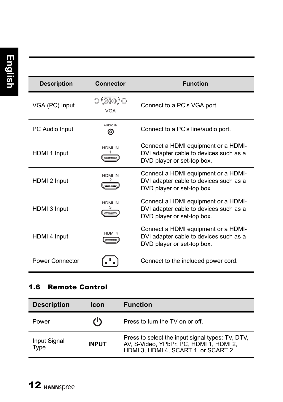 12 engli sh | HANNspree 1506-0B86000 User Manual | Page 13 / 41