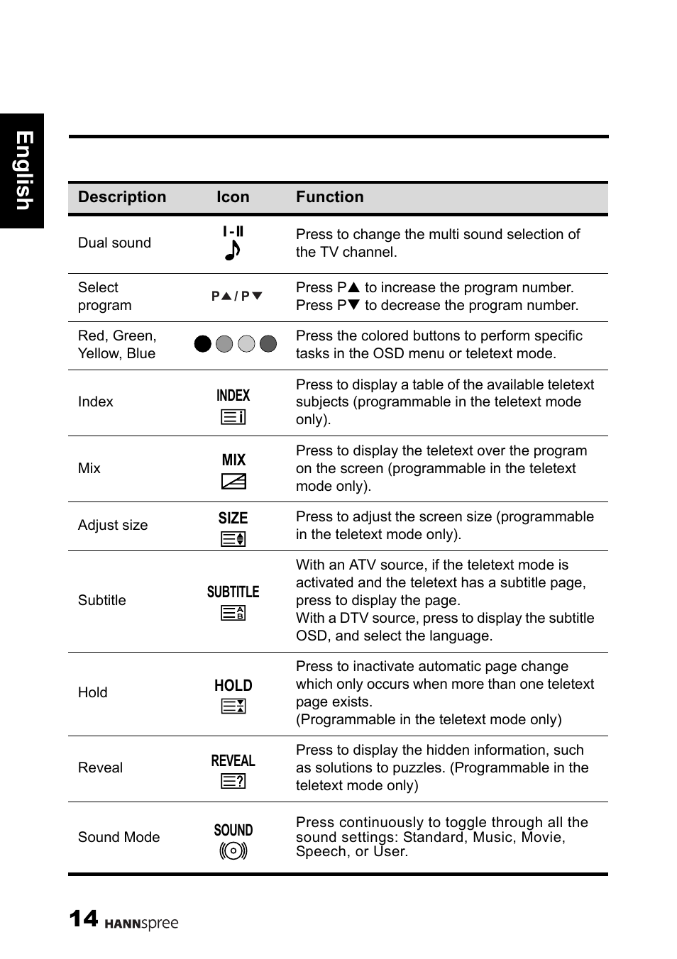 14 engli sh | HANNspree 1506-0B86000 User Manual | Page 15 / 41