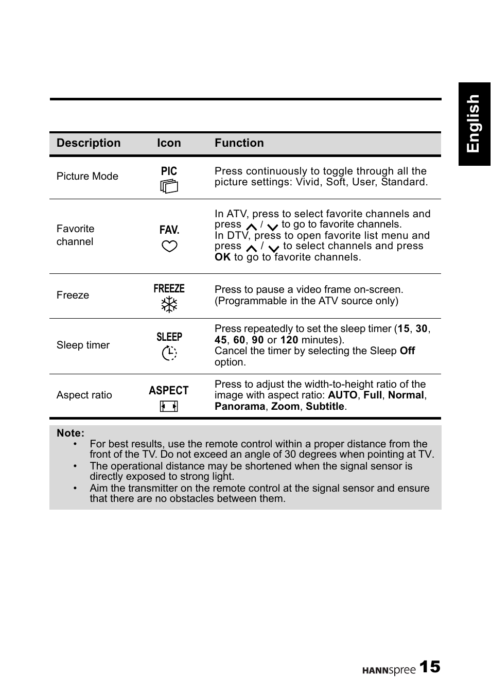 15 english | HANNspree 1506-0B86000 User Manual | Page 16 / 41