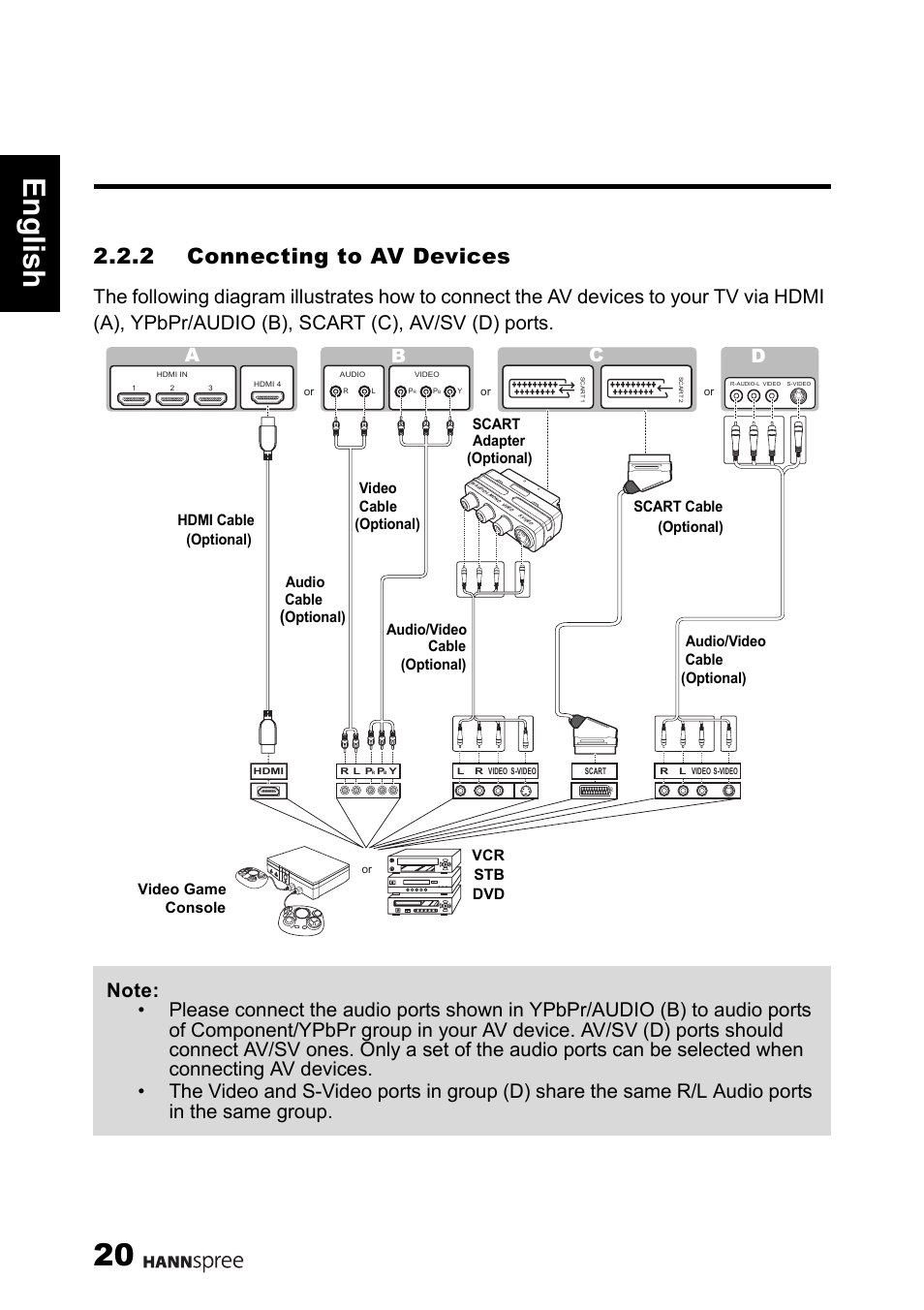20 engli sh, 2 connecting to av devices, Ab c | HANNspree 1506-0B86000 User Manual | Page 21 / 41