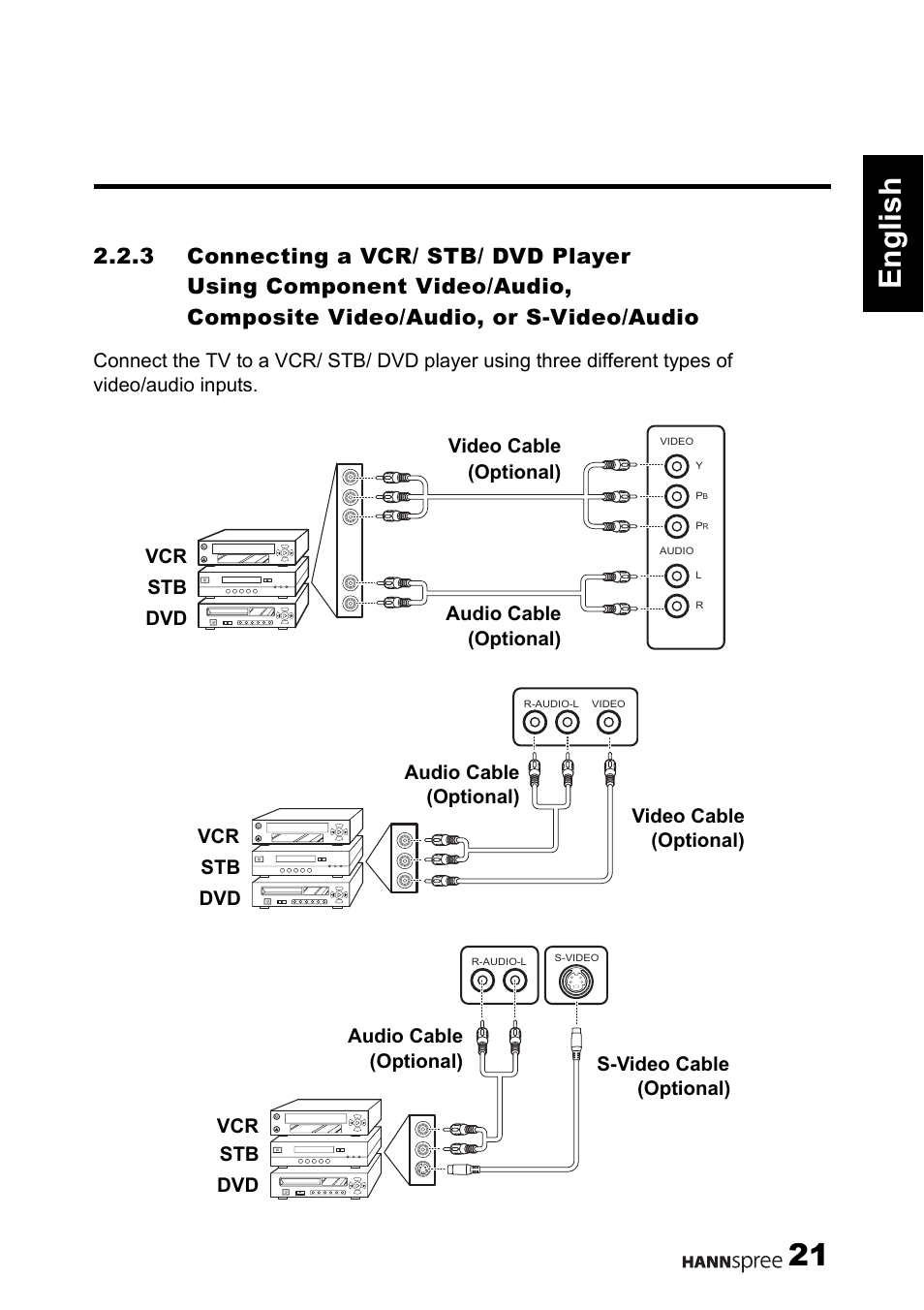 21 english | HANNspree 1506-0B86000 User Manual | Page 22 / 41