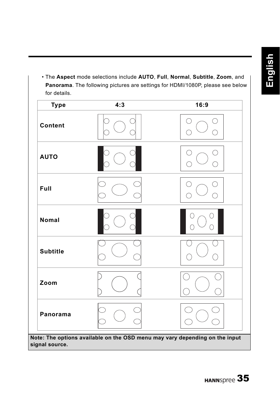 35 english | HANNspree 1506-0B86000 User Manual | Page 36 / 41