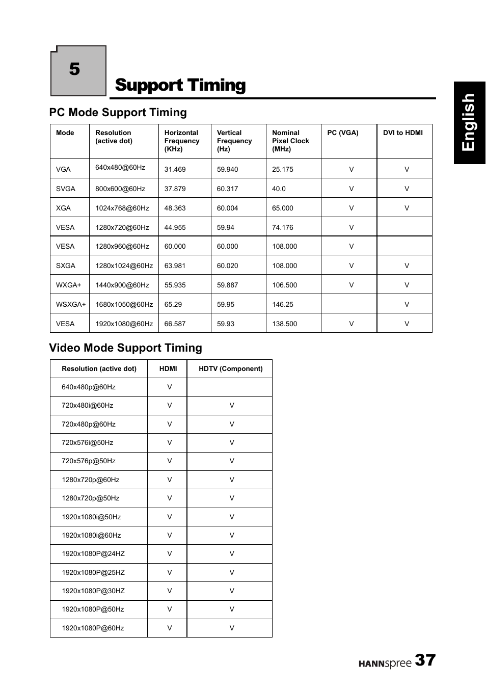 5support timing, 37 english, Pc mode support timing video mode support timing | HANNspree 1506-0B86000 User Manual | Page 38 / 41