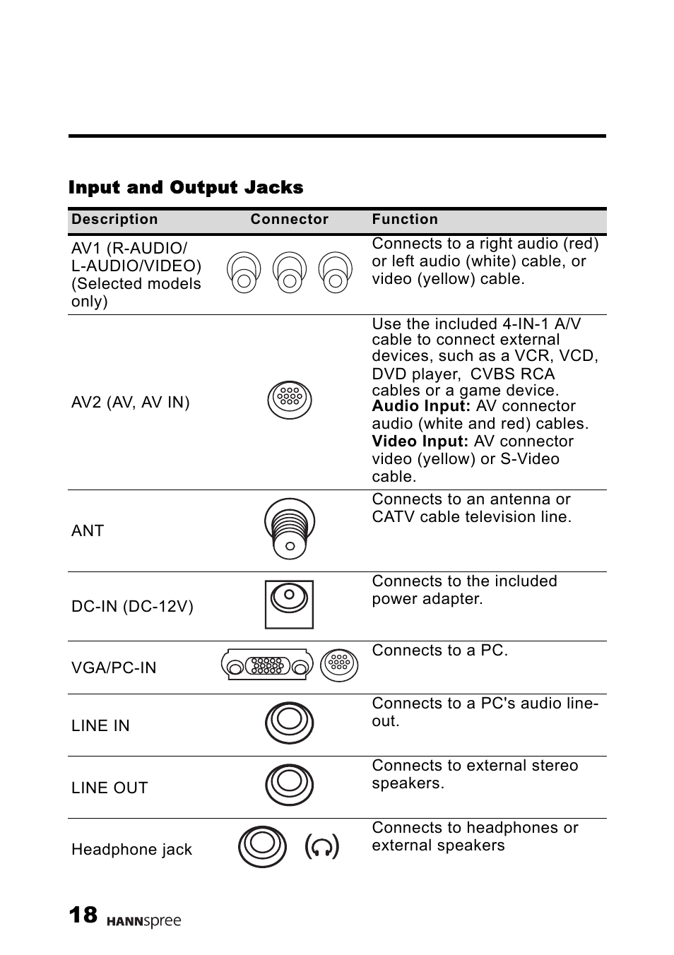 Input and output jacks | HANNspree 15" Liquid Crystal Display Television User Manual | Page 19 / 85