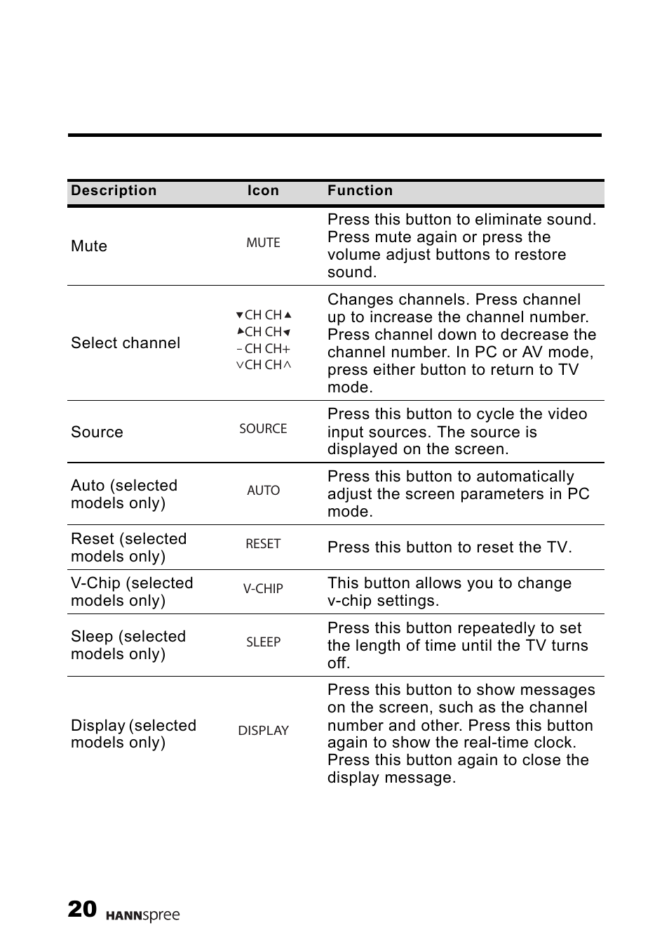 HANNspree 15" Liquid Crystal Display Television User Manual | Page 21 / 85