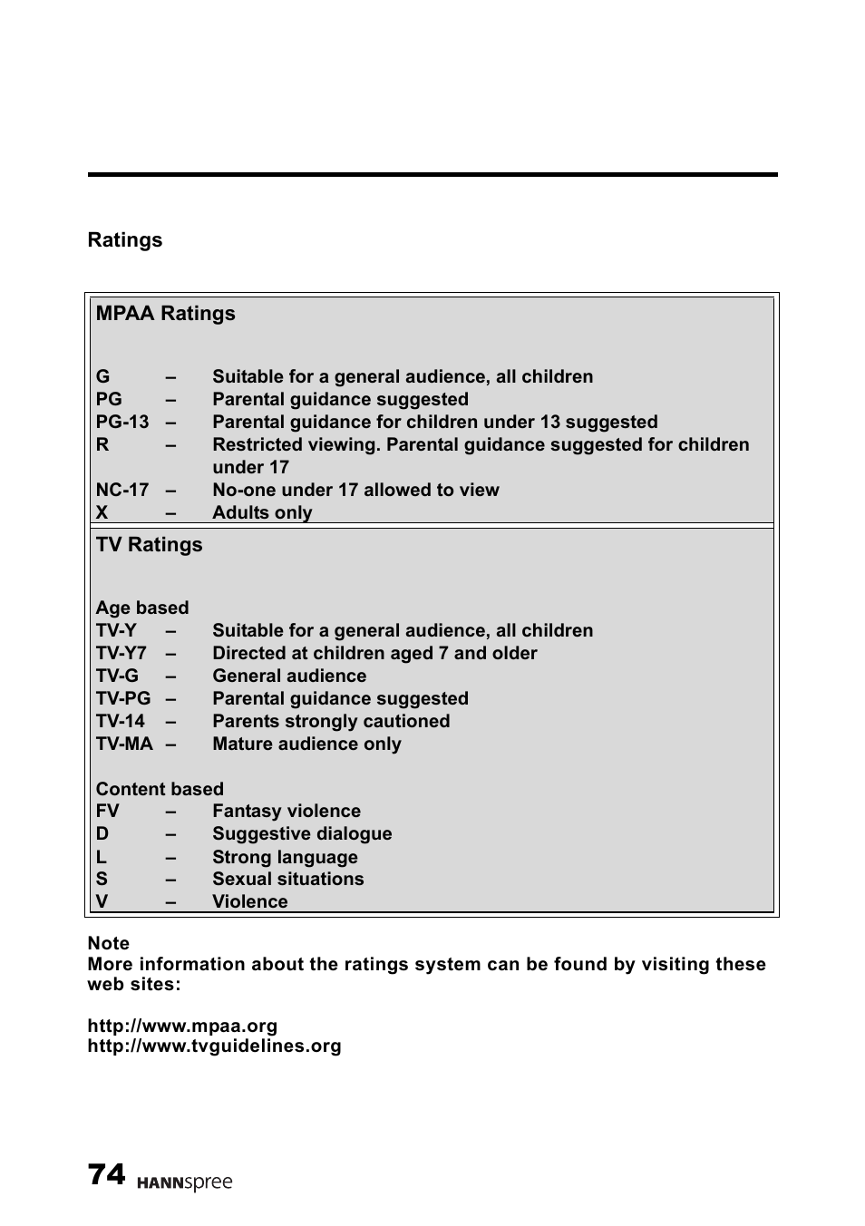 HANNspree 15" Liquid Crystal Display Television User Manual | Page 75 / 85