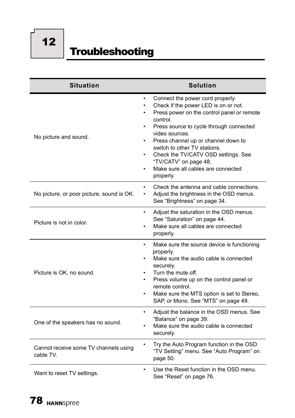 Troubleshooting, 12 troubleshooting | HANNspree 15" Liquid Crystal Display Television User Manual | Page 79 / 85