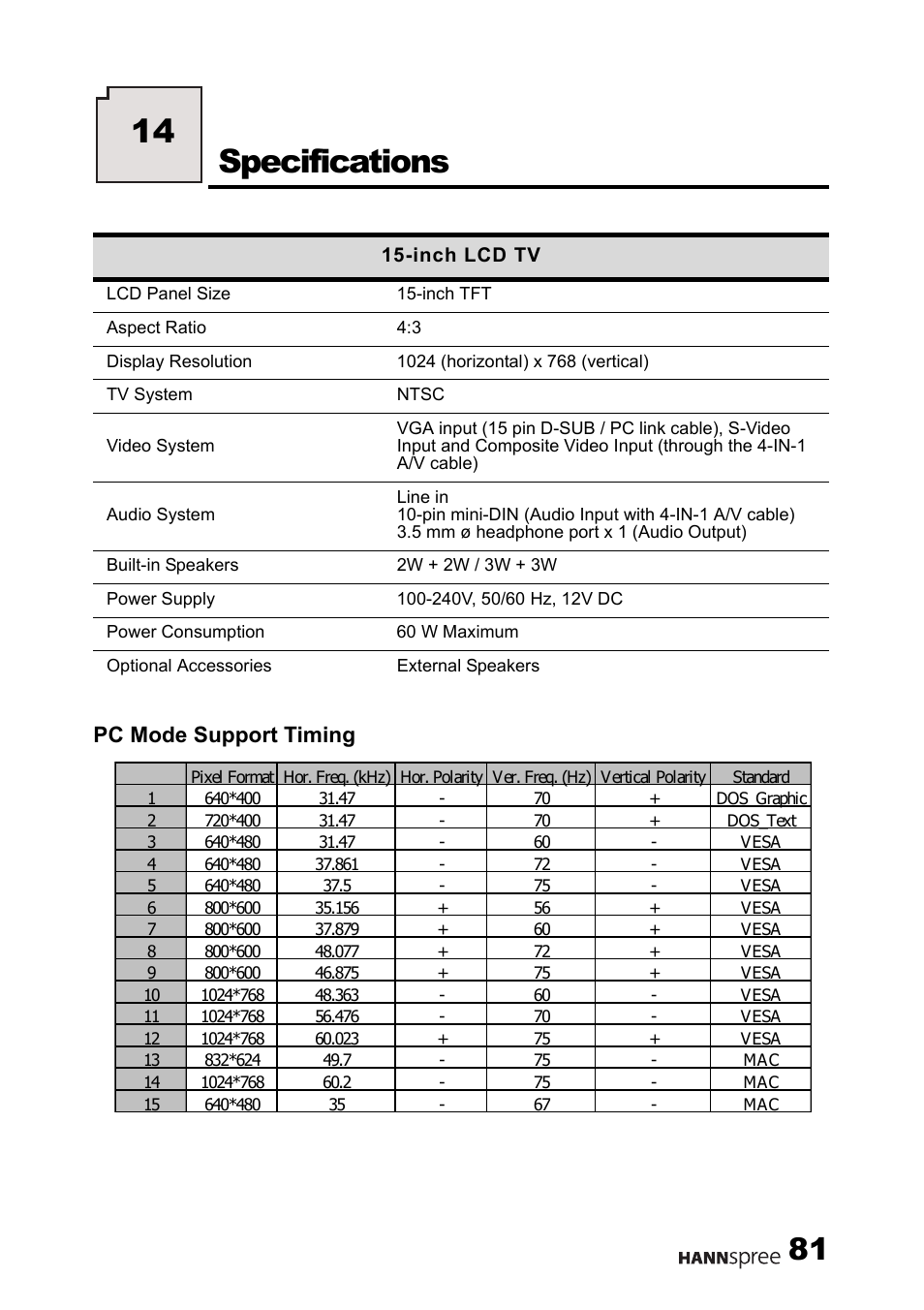 Specifications, 14 specifications, Pc mode support timing | HANNspree 15" Liquid Crystal Display Television User Manual | Page 82 / 85
