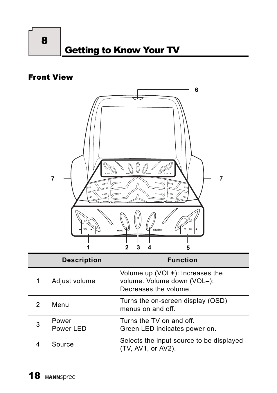 Front view, Getting to know your tv | HANNspree 9.6" LIQUID CRYSTAL ST54-10A1 User Manual | Page 19 / 56