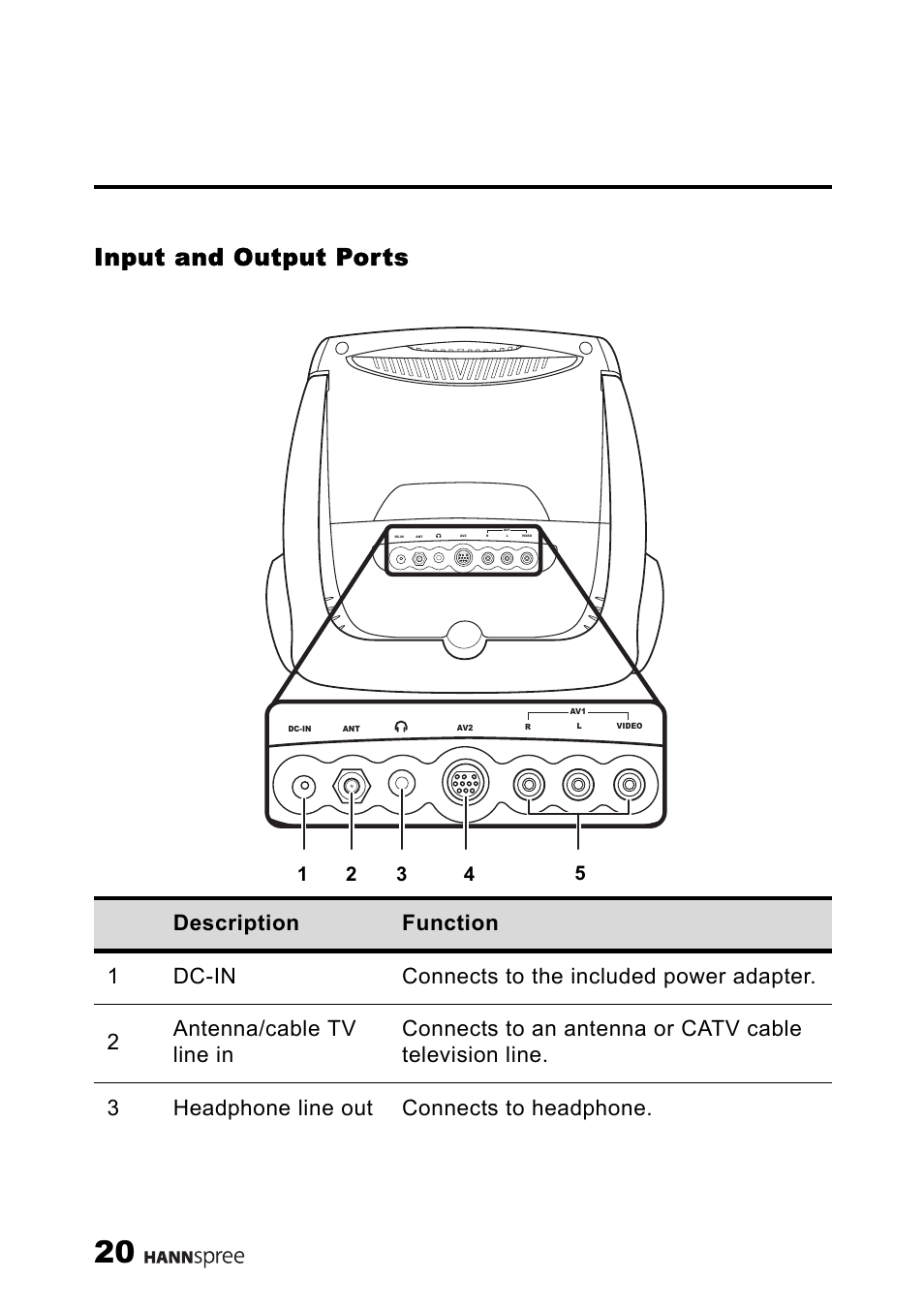 Input and output ports | HANNspree 9.6" LIQUID CRYSTAL ST54-10A1 User Manual | Page 21 / 56