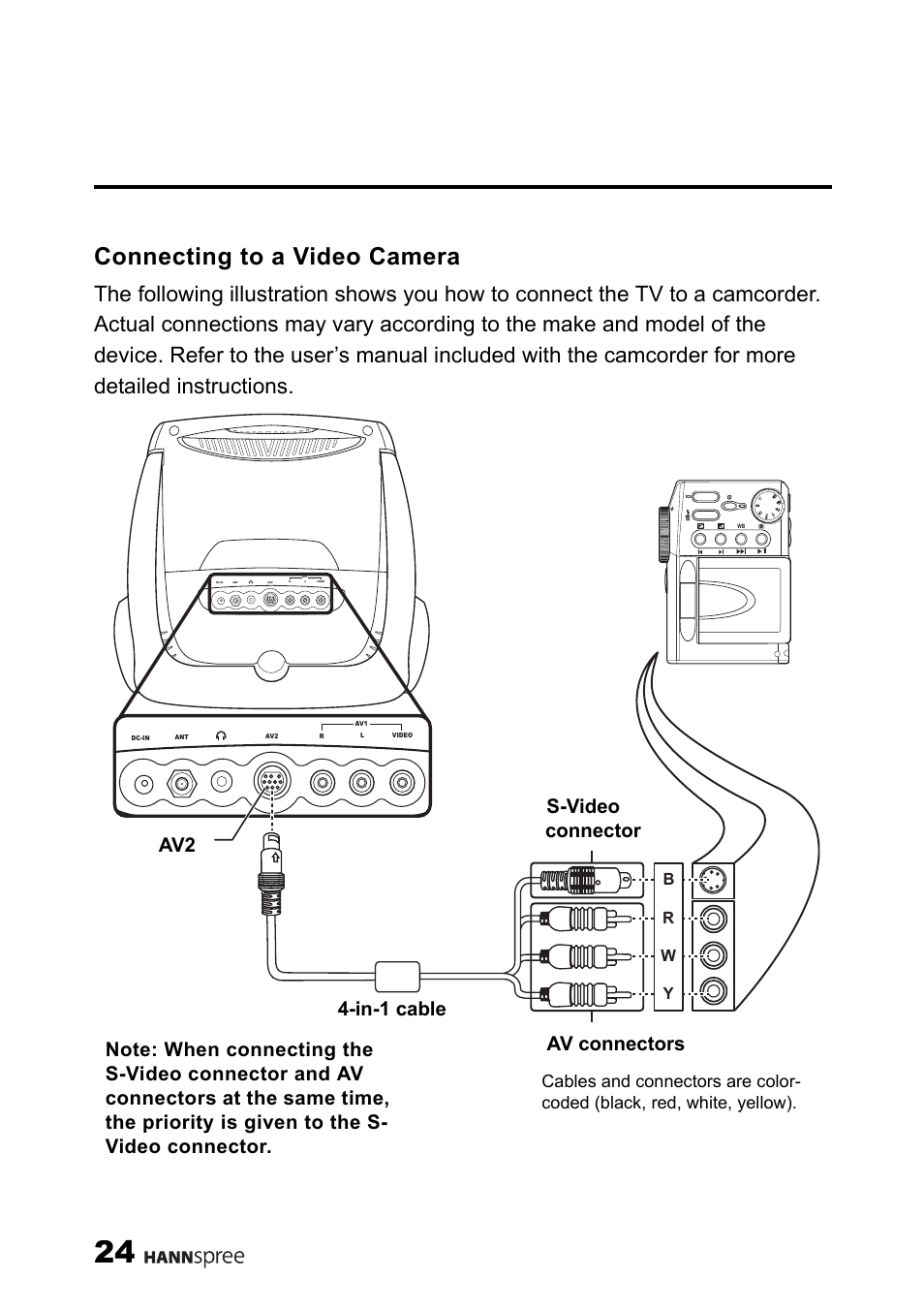 Connecting to a video camera, In-1 cable s-video, Rw y b | HANNspree 9.6" LIQUID CRYSTAL ST54-10A1 User Manual | Page 25 / 56