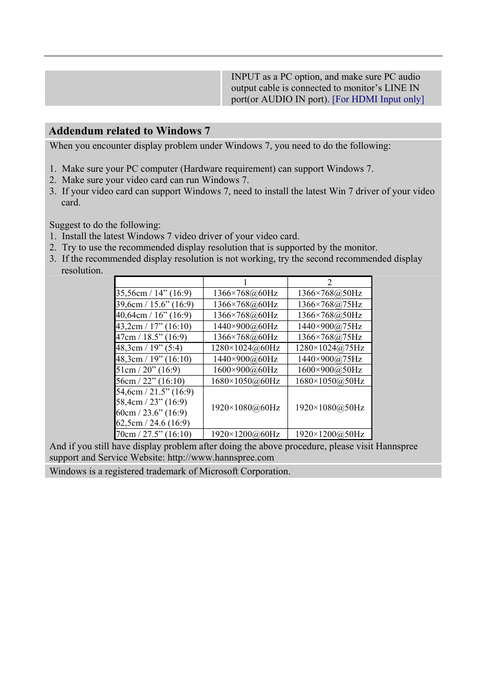 Addendum related to windows 7 | HANNspree HF235 User Manual | Page 20 / 23