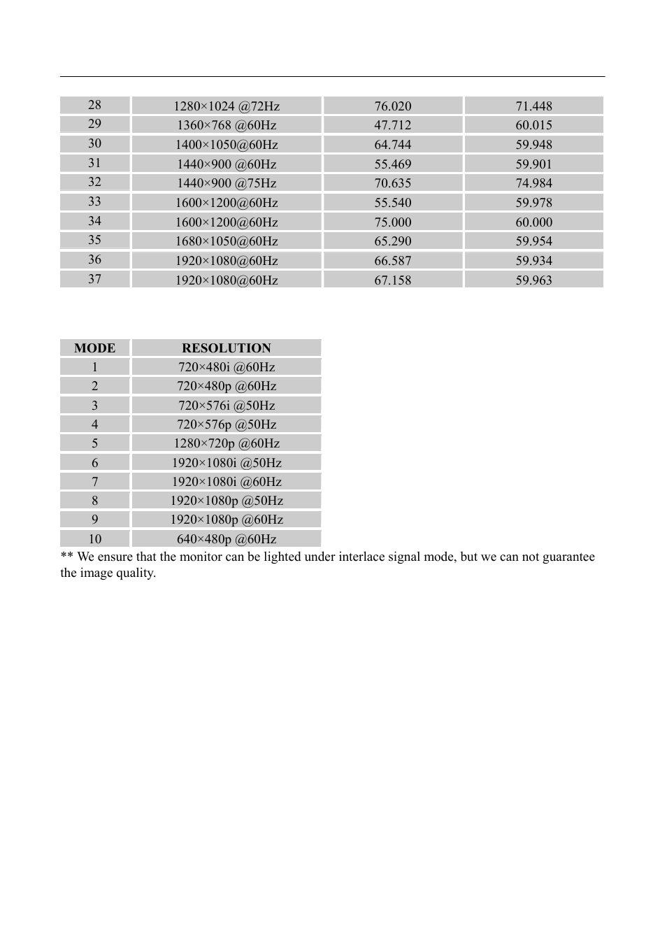 HANNspree HF235 User Manual | Page 22 / 23