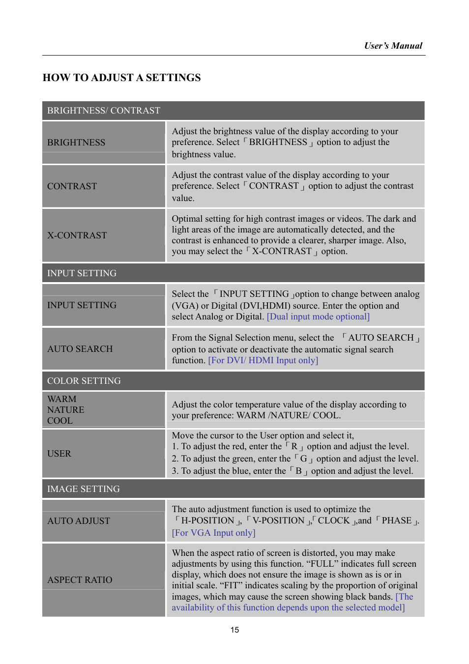 How to adjust a settings | HANNspree LIQUID CRYSTAL DISPLAY HF237 User Manual | Page 15 / 23