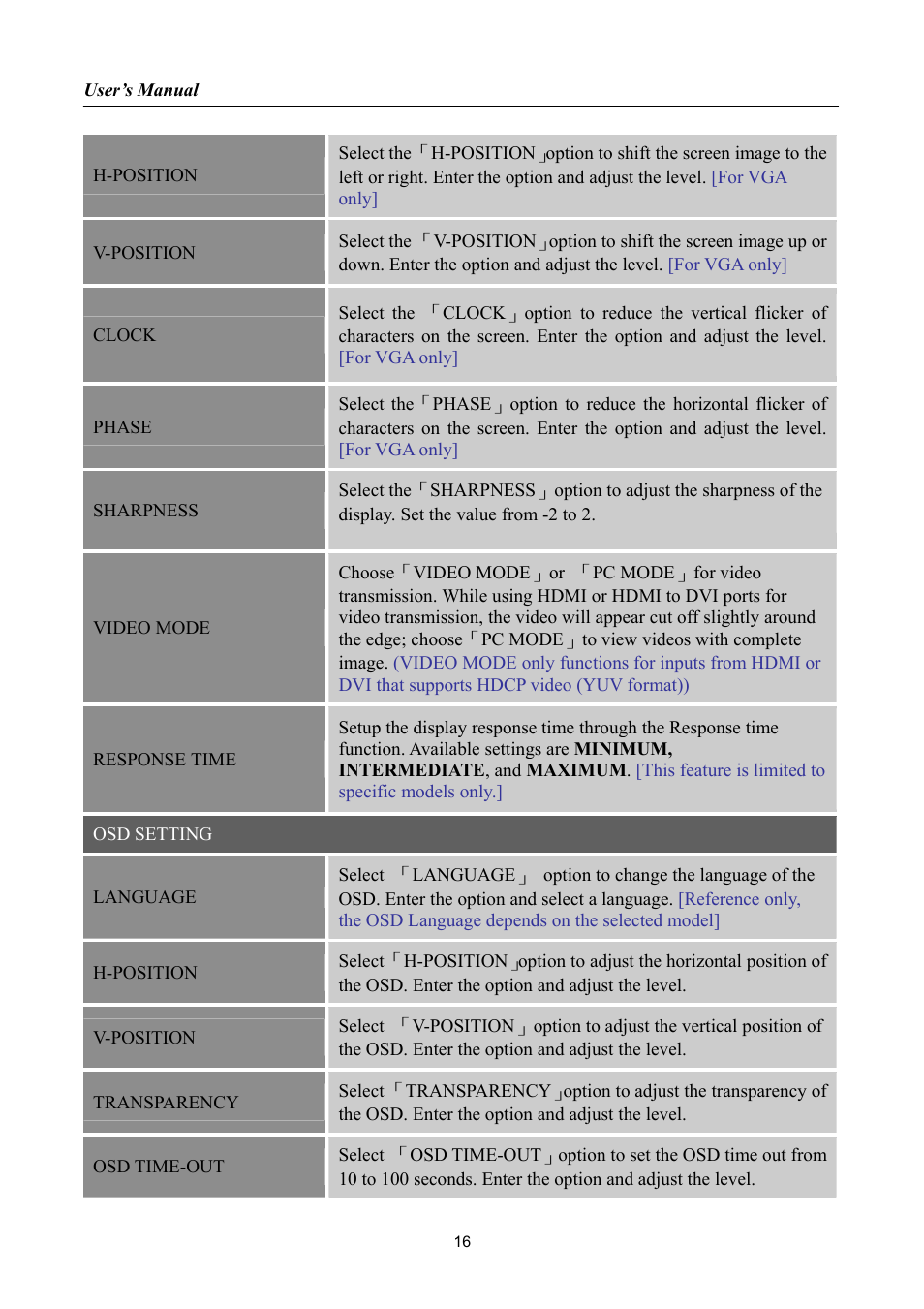 HANNspree LIQUID CRYSTAL DISPLAY HF237 User Manual | Page 16 / 23