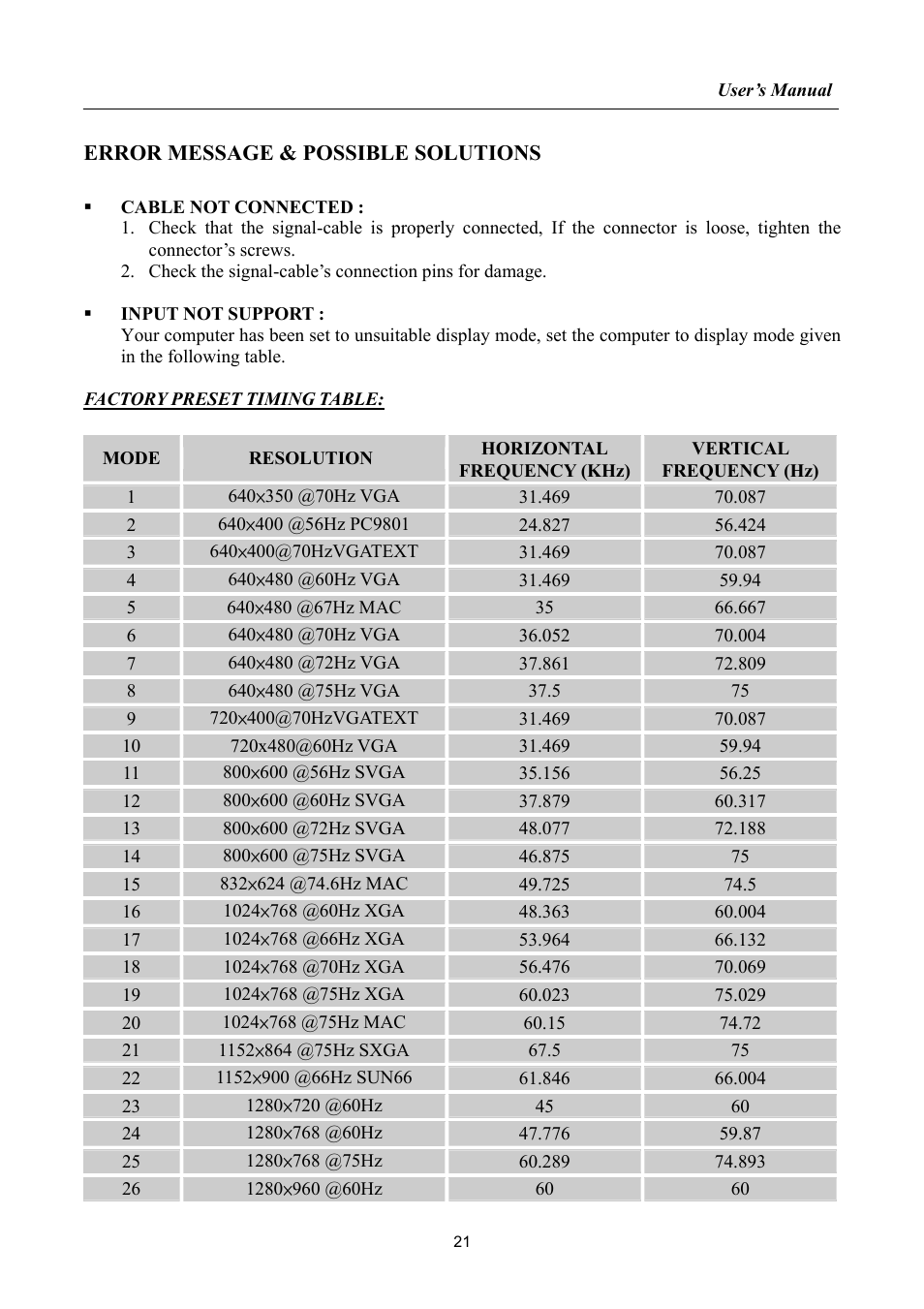 Error message & possible solutions, Resolution | HANNspree LIQUID CRYSTAL DISPLAY HF237 User Manual | Page 21 / 23