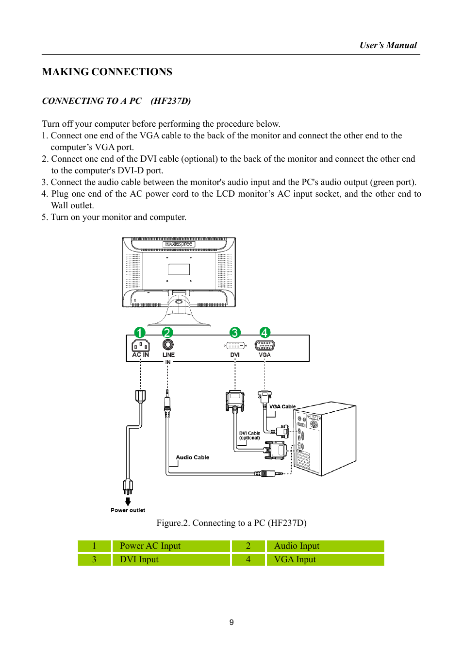 Making connections | HANNspree LIQUID CRYSTAL DISPLAY HF237 User Manual | Page 9 / 23