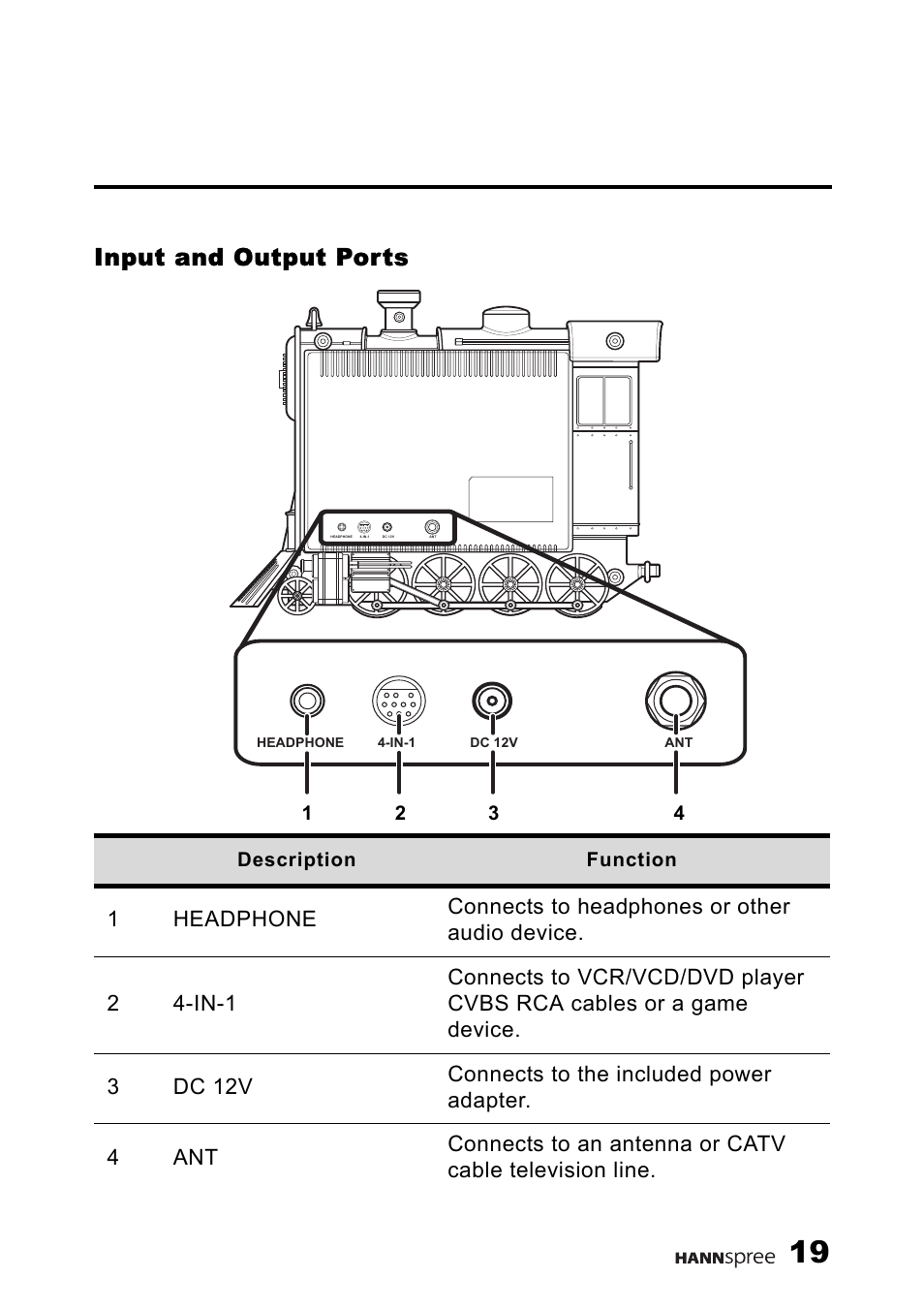 Input and output ports | HANNspree 9.6" LIQUID CRYSTAL DISPLAY TELEVISION K209-10A1 User Manual | Page 20 / 59