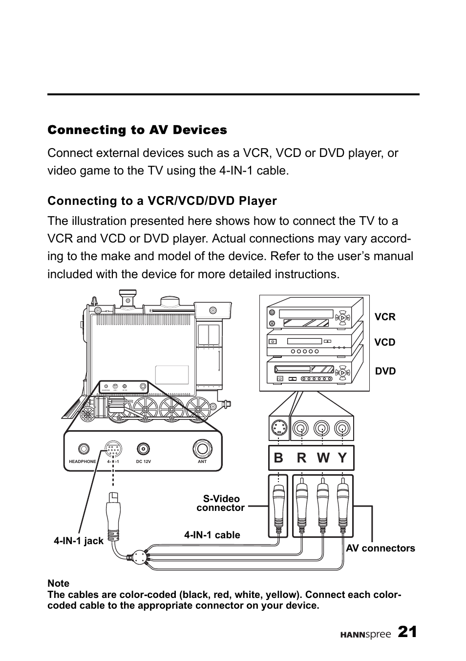 Connecting to av devices, Connecting to a vcr/vcd/dvd player, B r w y | HANNspree 9.6" LIQUID CRYSTAL DISPLAY TELEVISION K209-10A1 User Manual | Page 22 / 59