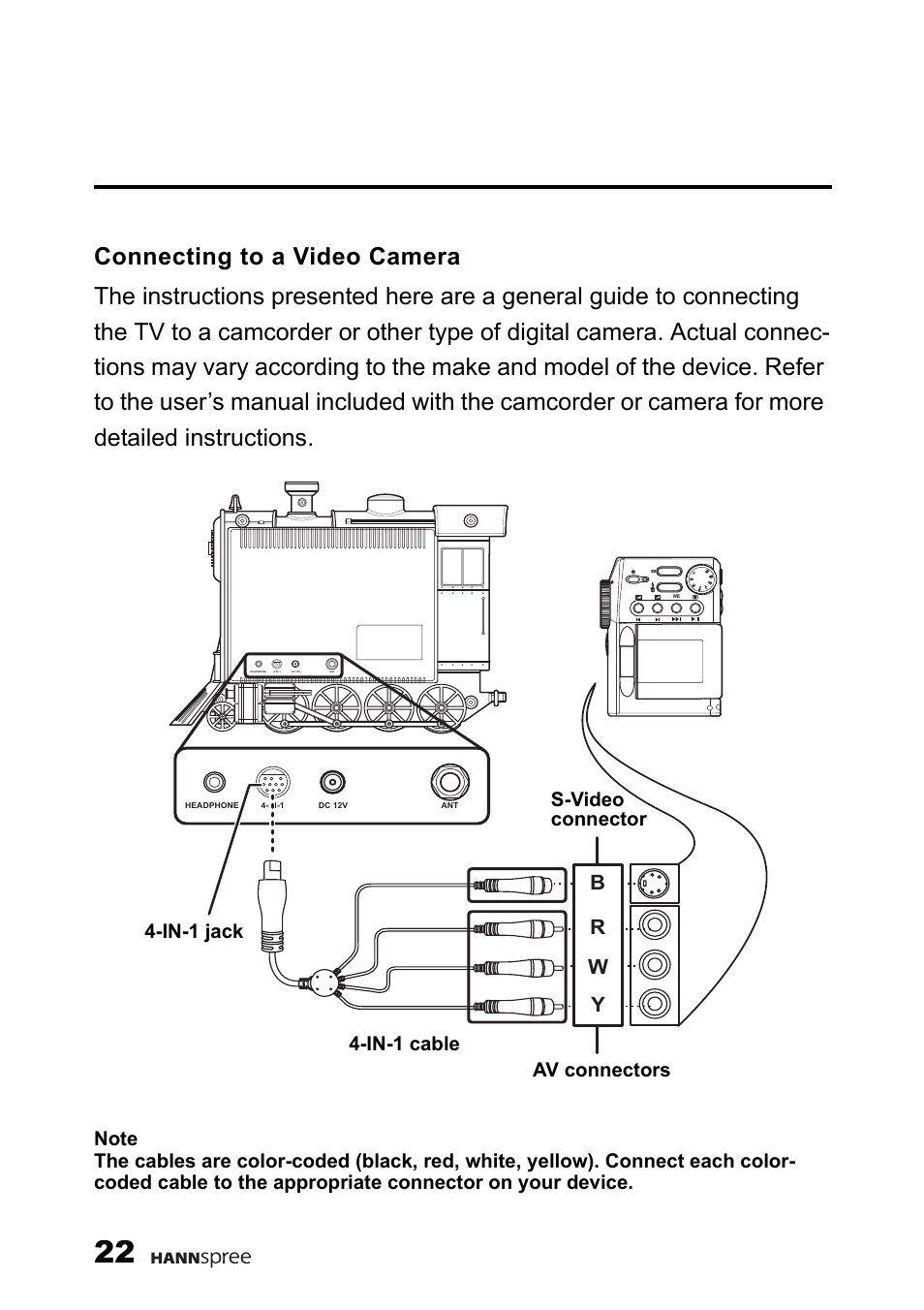 Connecting to a video camera, Br w y | HANNspree 9.6" LIQUID CRYSTAL DISPLAY TELEVISION K209-10A1 User Manual | Page 23 / 59