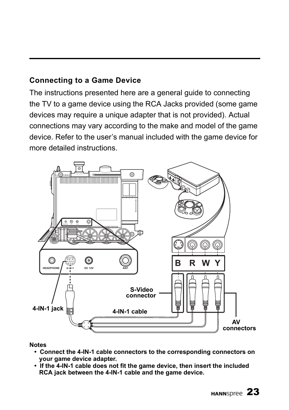 Connecting to a game device, B r w y | HANNspree 9.6" LIQUID CRYSTAL DISPLAY TELEVISION K209-10A1 User Manual | Page 24 / 59