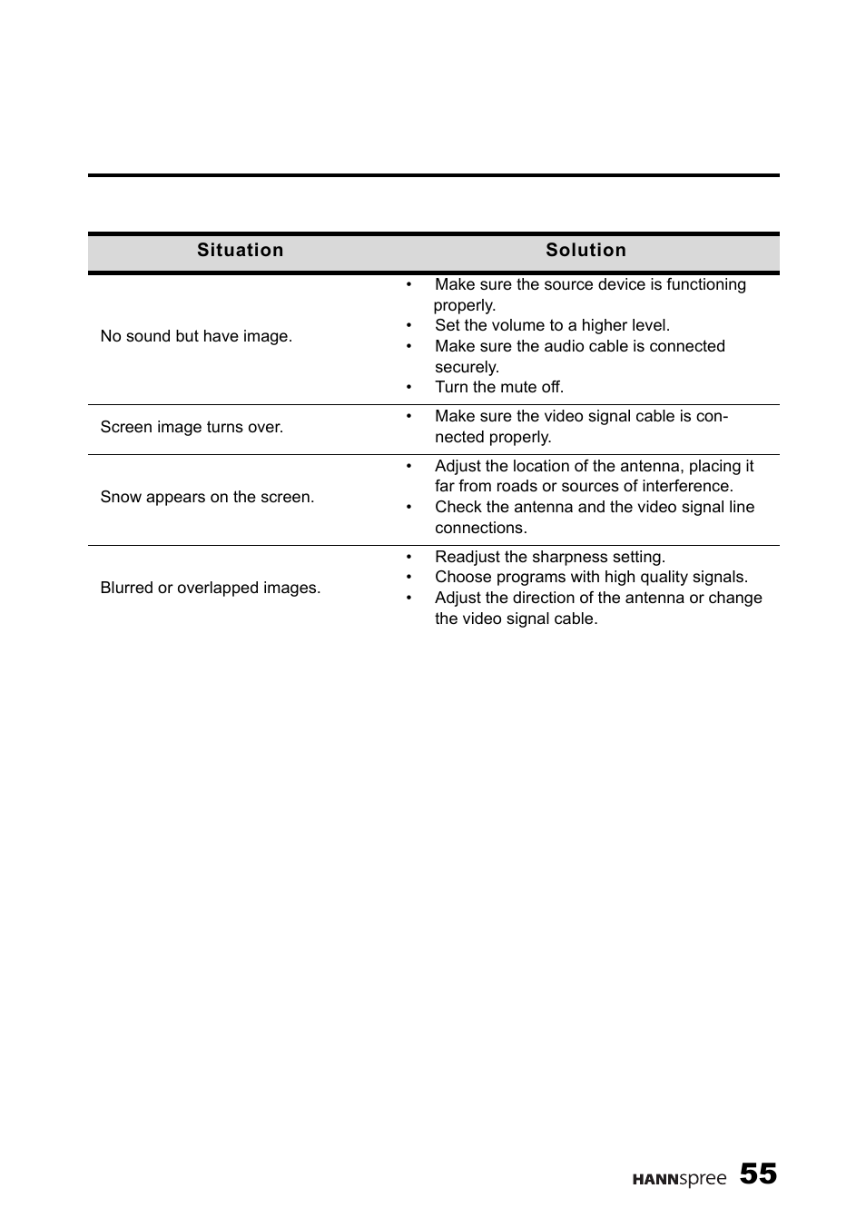 HANNspree 9.6" LIQUID CRYSTAL DISPLAY TELEVISION K209-10A1 User Manual | Page 56 / 59