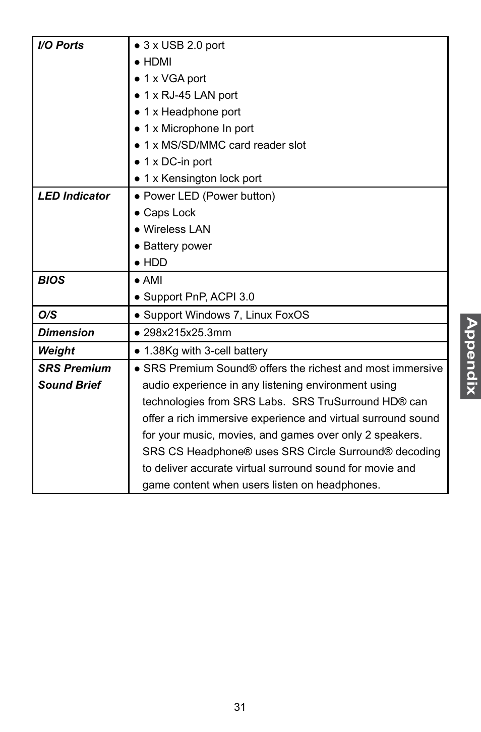 Appendix | HANNspree HansBook SN12E2 User Manual | Page 35 / 37