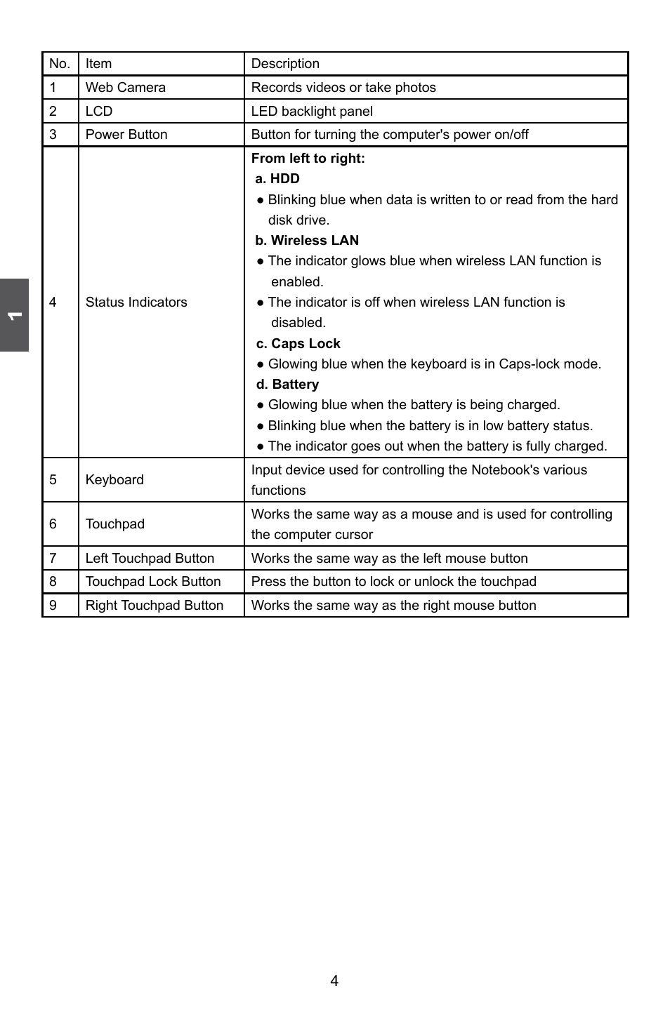 HANNspree HansBook SN12E2 User Manual | Page 8 / 37