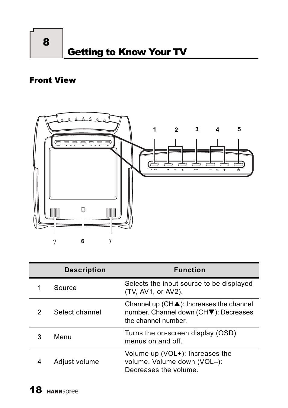 Front view, Getting to know your tv | HANNspree ST25-10A1 User Manual | Page 20 / 57