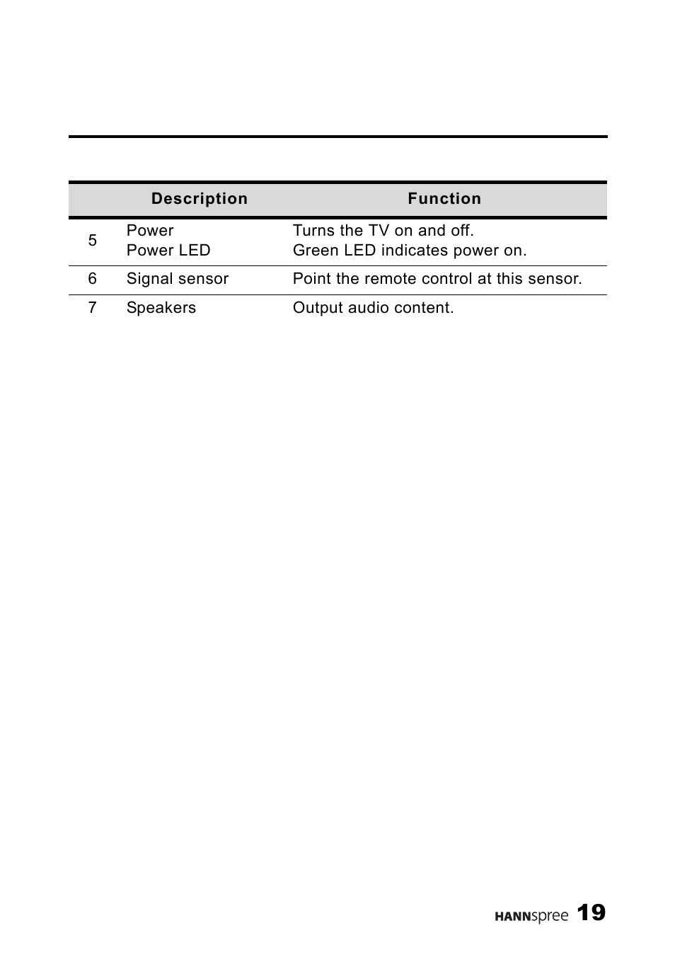 HANNspree ST25-10A1 User Manual | Page 21 / 57