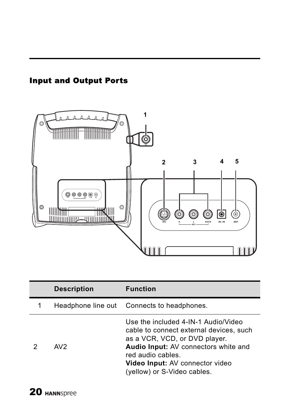 Input and output ports | HANNspree ST25-10A1 User Manual | Page 22 / 57