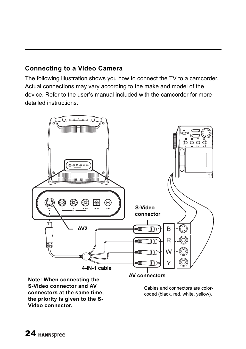 Connecting to a video camera, Br w y | HANNspree ST25-10A1 User Manual | Page 26 / 57