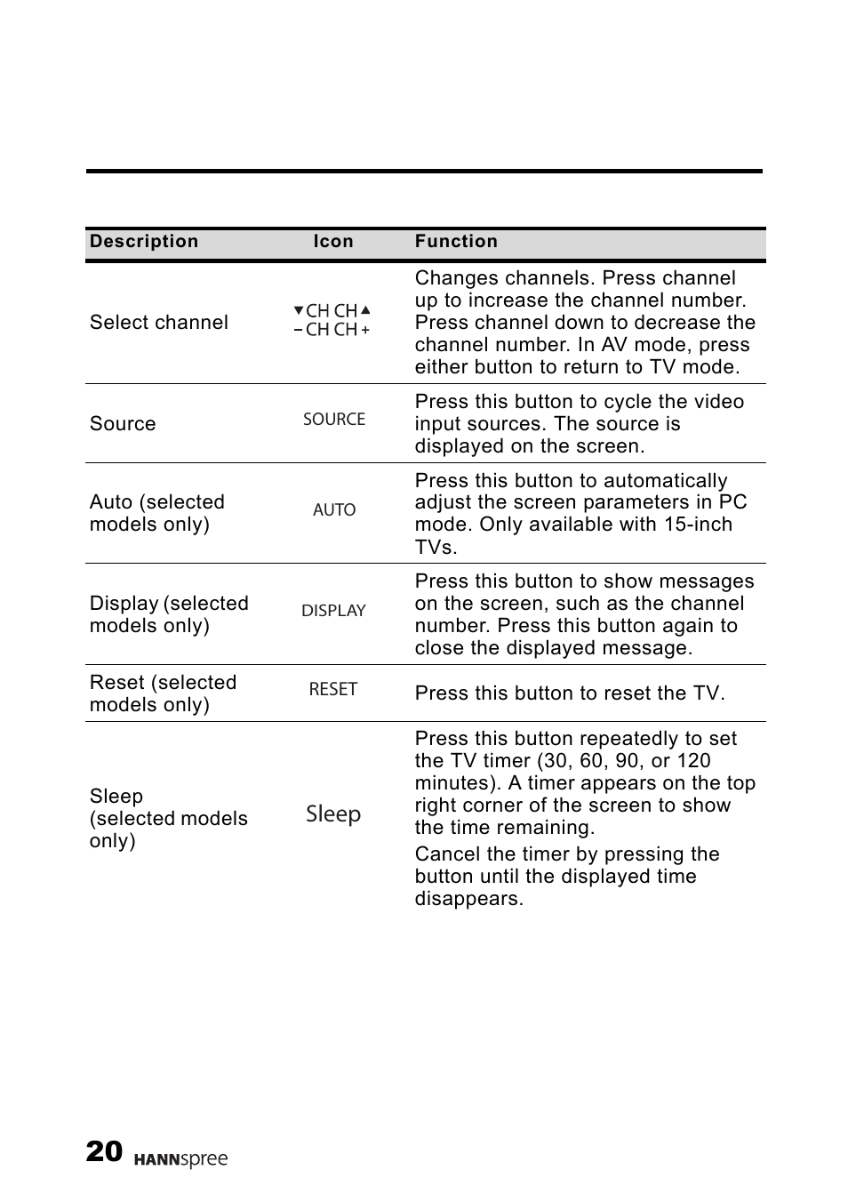 Sleep | HANNspree LIQUID CRYSTAL DISPLAY TELEVISION MAK-000022 User Manual | Page 21 / 57