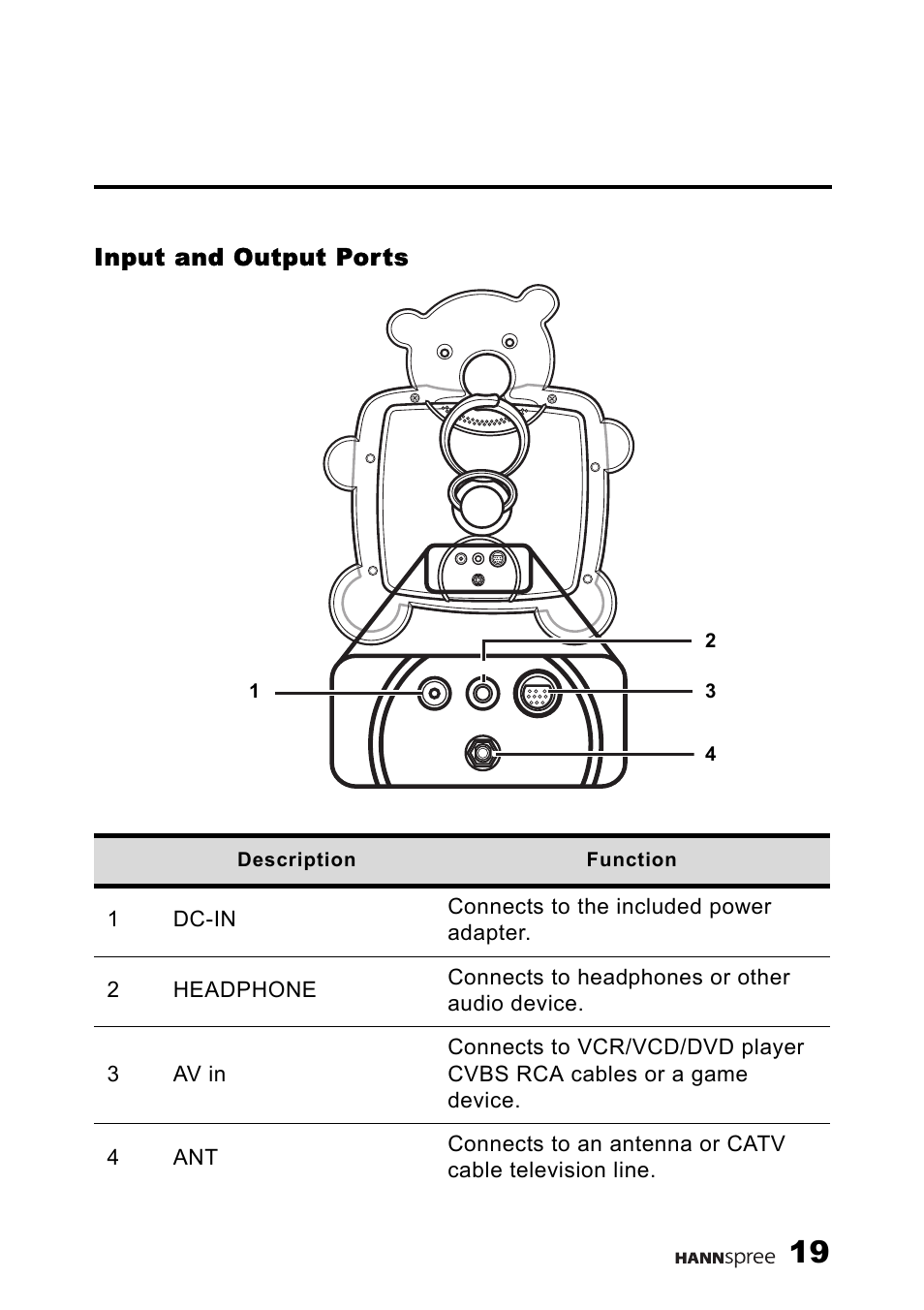 Input and output ports | HANNspree F637-10A User Manual | Page 20 / 60