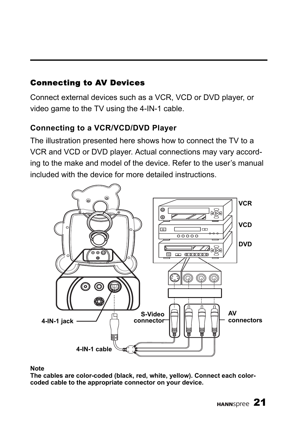 Connecting to av devices, Connecting to a vcr/vcd/dvd player, Br w y | HANNspree F637-10A User Manual | Page 22 / 60