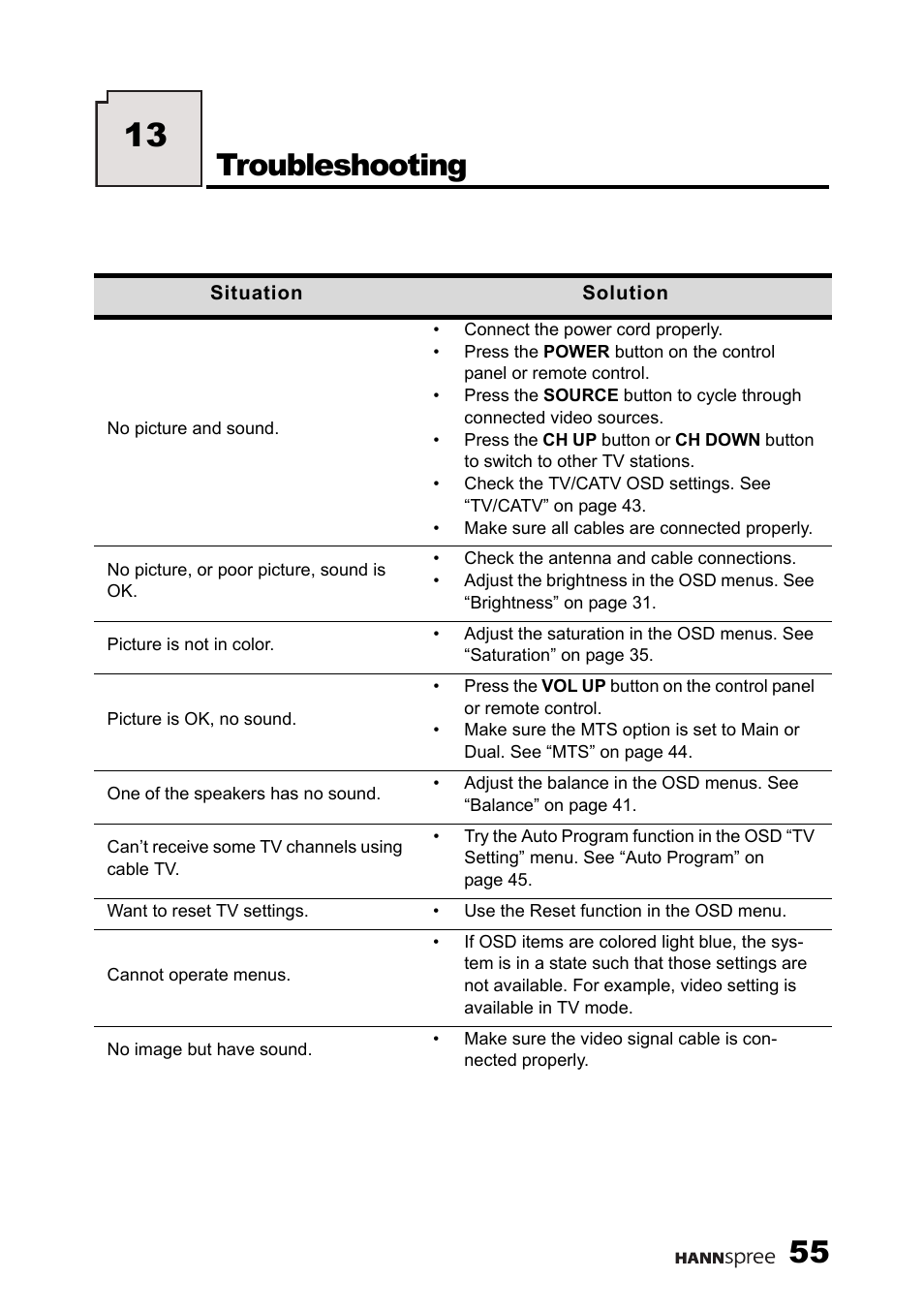 Troubleshooting | HANNspree F637-10A User Manual | Page 56 / 60