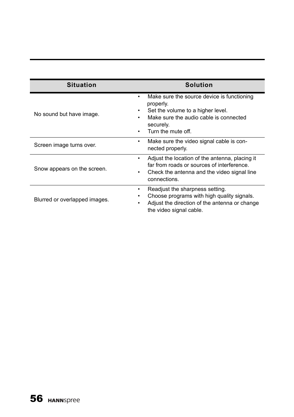 HANNspree F637-10A User Manual | Page 57 / 60