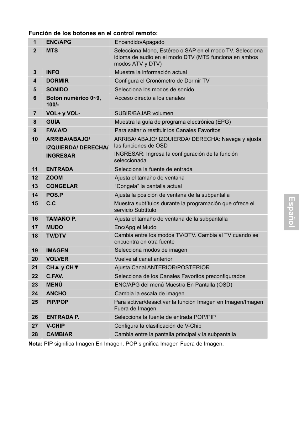 Esp añ o l | HANNspree XV Series 32 User Manual | Page 40 / 91