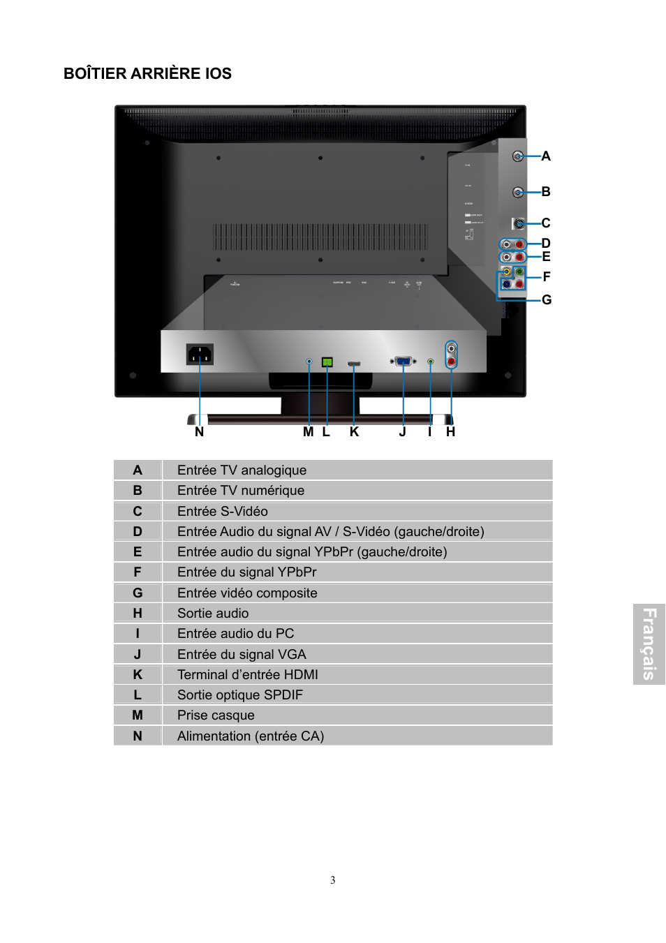 Fra n ça is | HANNspree XV Series 32 User Manual | Page 68 / 91