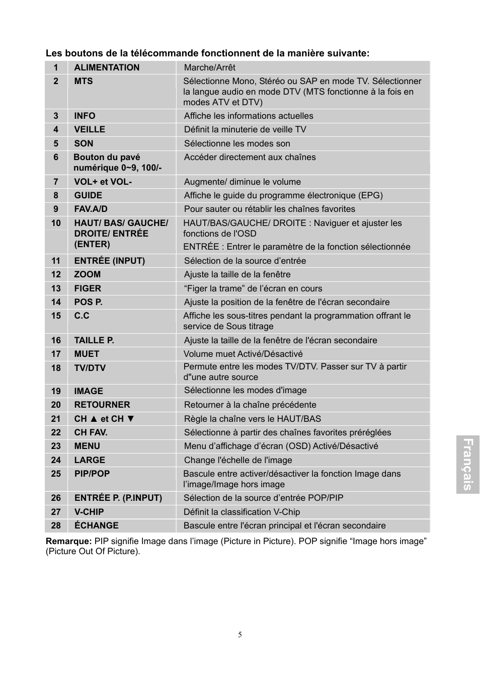 Fra n ça is | HANNspree XV Series 32 User Manual | Page 70 / 91