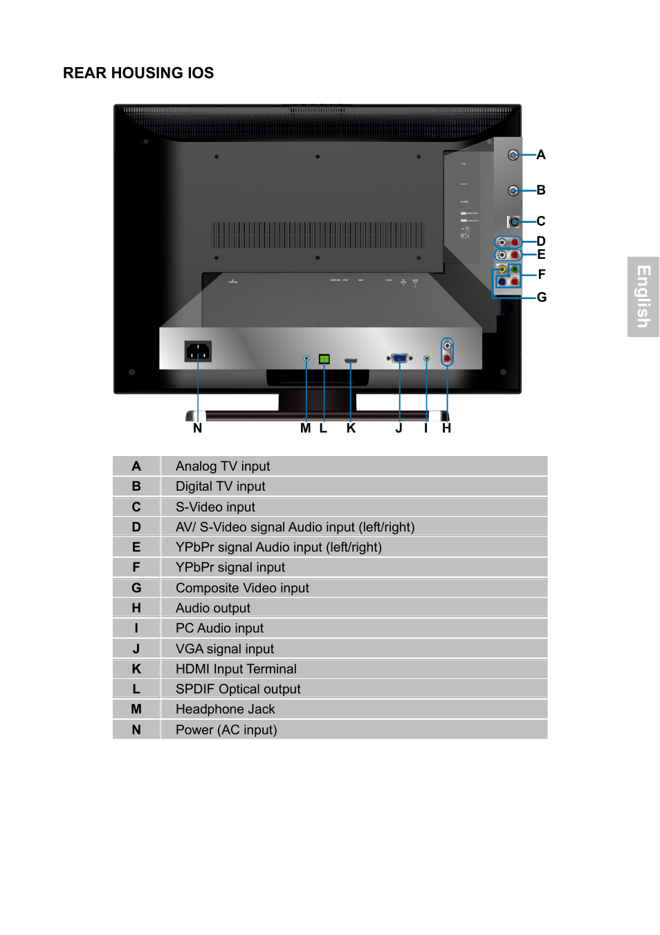En g lis h | HANNspree XV Series 32 User Manual | Page 8 / 91