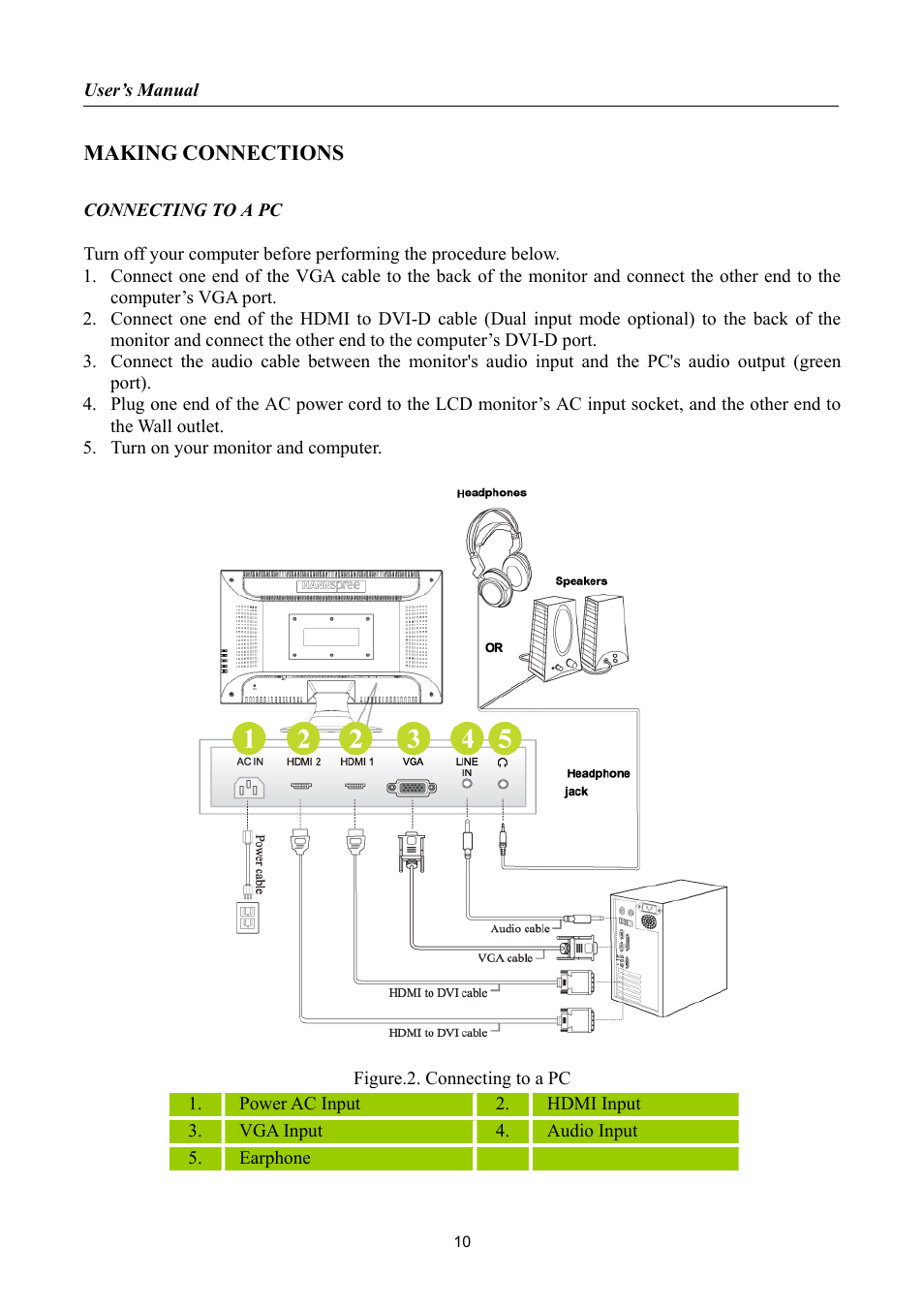 Making connections | HANNspree HF257 User Manual | Page 10 / 23
