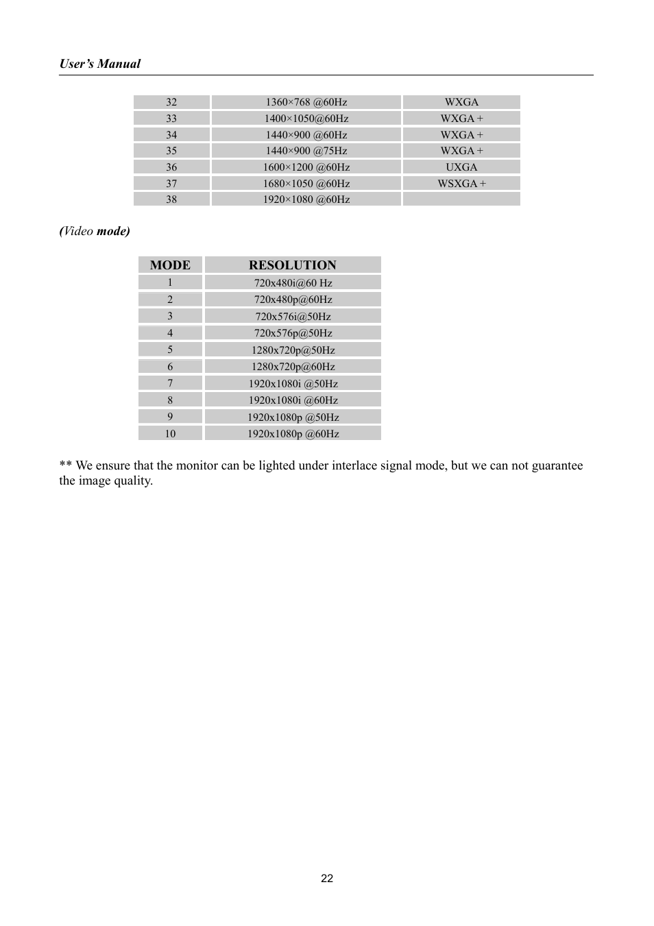 HANNspree HF257 User Manual | Page 22 / 23