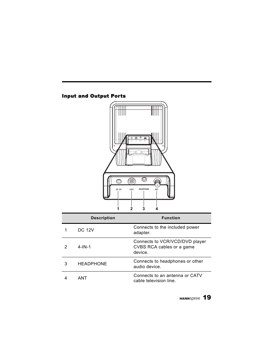 Input and output ports | HANNspree K215-10A1 User Manual | Page 20 / 60