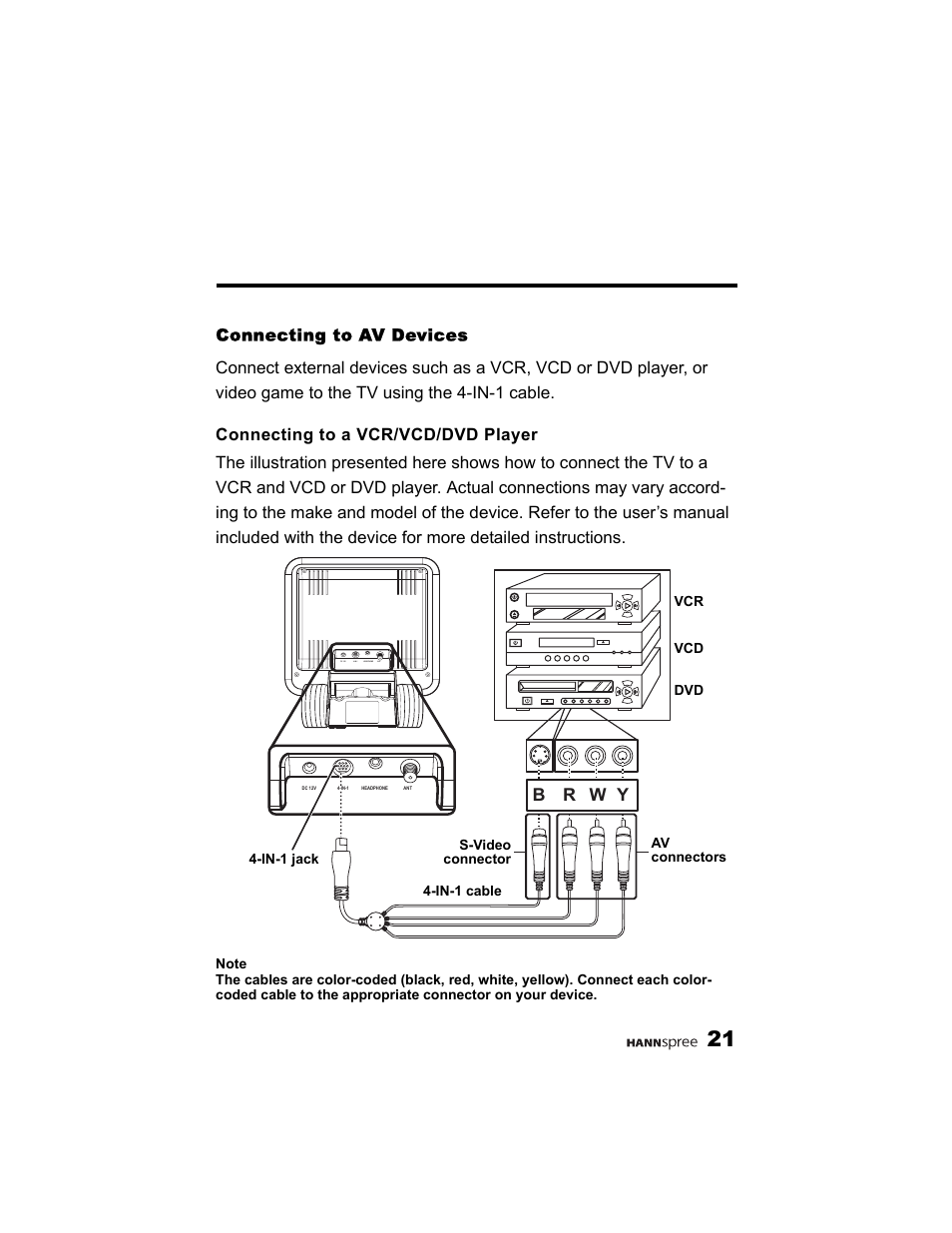Connecting to av devices, Connecting to a vcr/vcd/dvd player, B r w y | HANNspree K215-10A1 User Manual | Page 22 / 60