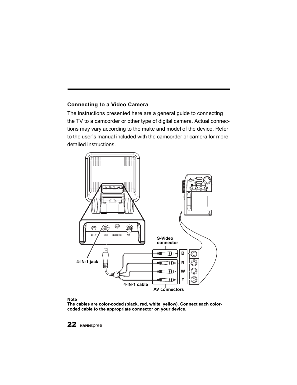 Connecting to a video camera, Br w y | HANNspree K215-10A1 User Manual | Page 23 / 60